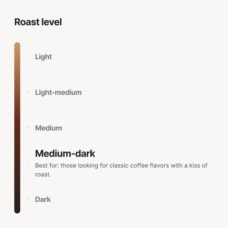 Roast level: Medium-Dark